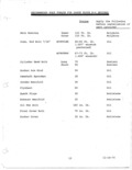 Previous Page - Super Sport Equipment List November 1970