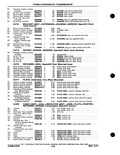 Previous Page - Parts and Accessories Catalog P&A 30M October 1970