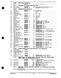 Previous Page - Parts and Accessories Catalog P&A 30M October 1970
