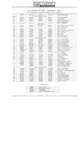 Next Page - Parts Catalogue No. 731A December 1972