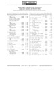 Previous Page - Parts Catalogue No. 731A December 1972