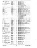 Previous Page - Parts and Accessories Catalog January 1972