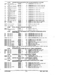 Next Page - Parts and Accessories Catalog January 1972