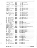 Previous Page - Parts and Accessories Catalog January 1972