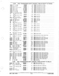 Previous Page - Parts and Accessories Catalog January 1972
