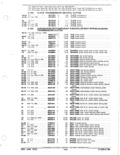 Next Page - Parts and Accessories Catalog January 1972