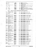 Next Page - Parts and Accessories Catalog January 1972