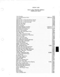Previous Page - Parts and Accessories Catalog January 1972