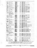 Next Page - Parts and Accessories Catalog January 1972