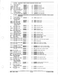 Previous Page - Parts and Accessories Catalog January 1972