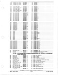 Previous Page - Parts and Accessories Catalog January 1972