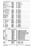 Previous Page - Parts and Accessories Catalog January 1972