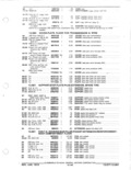 Next Page - Parts and Accessories Catalog January 1972