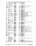 Previous Page - Parts and Accessories Catalog January 1972