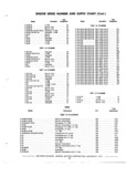 Previous Page - Chassis and Body Parts Catalog P&A 72TL May 1979