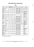 Previous Page - Chassis and Body Parts Catalog P&A 72TL May 1979