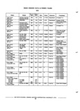 Previous Page - Chassis and Body Parts Catalog P&A 72TL May 1979