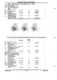 Next Page - Chassis and Body Parts Catalog P&A 72TL May 1979