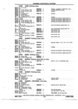 Previous Page - Chassis and Body Parts Catalog P&A 72TL May 1979