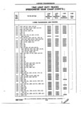 Previous Page - Chassis and Body Parts Catalog P&A 72TL May 1979