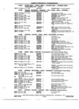 Next Page - Chassis and Body Parts Catalog P&A 72TL May 1979