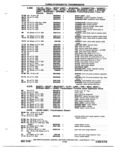Next Page - Chassis and Body Parts Catalog P&A 72TL May 1979