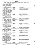 Previous Page - Chassis and Body Parts Catalog P&A 72TL May 1979