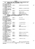 Previous Page - Chassis and Body Parts Catalog P&A 72TL May 1979