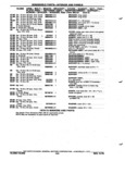 Previous Page - Chassis and Body Parts Catalog P&A 72TL May 1979