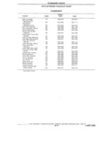 Previous Page - Standard Parts Catalog 24 May 1974