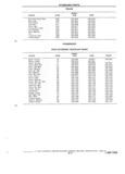 Previous Page - Standard Parts Catalog 24 May 1974