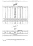 Previous Page - Standard Parts Catalog 24 May 1974