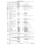 Previous Page - 1953-75 Corvette Parts Catalog September 1974