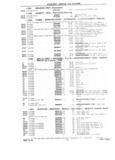 Previous Page - 1953-75 Corvette Parts Catalog September 1974