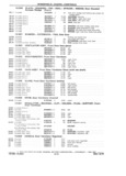 Previous Page - 1953-75 Corvette Parts Catalog September 1974