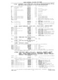 Previous Page - 1953-75 Corvette Parts Catalog September 1974