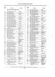 Previous Page - Chassis and Body Parts Catalog P&A 11 April 1981