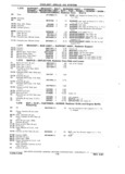 Previous Page - Chassis and Body Parts Catalog P&A 11 April 1981