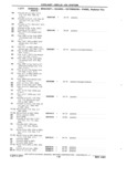 Next Page - Chassis and Body Parts Catalog P&A 11 April 1981
