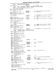 Previous Page - Chassis and Body Parts Catalog P&A 11 April 1981
