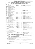 Previous Page - Chassis and Body Parts Catalog P&A 11 April 1981