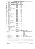 Previous Page - Chassis and Body Parts Catalog P&A 11 April 1981