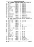 Previous Page - Chassis and Body Parts Catalog P&A 11 April 1981