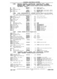 Next Page - Chassis and Body Parts Catalog P&A 11 April 1981