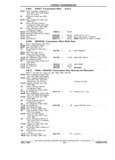 Previous Page - Chassis and Body Parts Catalog P&A 11 April 1981