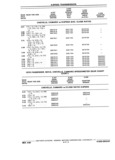 Next Page - Chassis and Body Parts Catalog P&A 11 April 1981