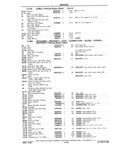 Next Page - Chassis and Body Parts Catalog P&A 11 April 1981