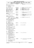 Next Page - Chassis and Body Parts Catalog P&A 11 April 1981