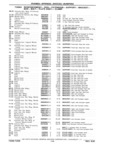 Next Page - Chassis and Body Parts Catalog P&A 11 April 1981