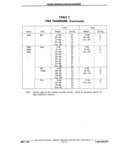 Previous Page - Chassis and Body Parts Catalog P&A 11 April 1981